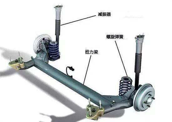 看懂这五种悬挂,买车再也不怕被忽悠!_搜狐汽车_搜狐网