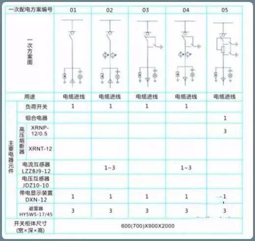 從概念分類到操作實例 | 10kv配電環網櫃精講,新手老手必看!