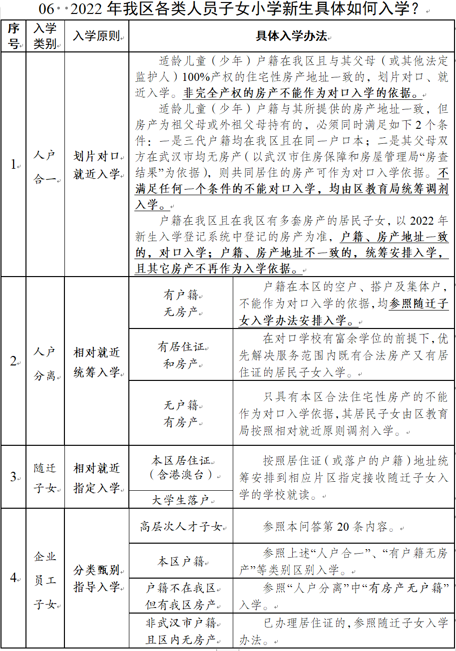 家有小学新生保姆级入学指南来了