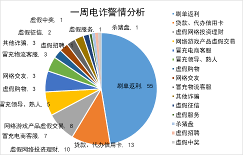 上週,六安116人被騙_詐騙_案件_報警