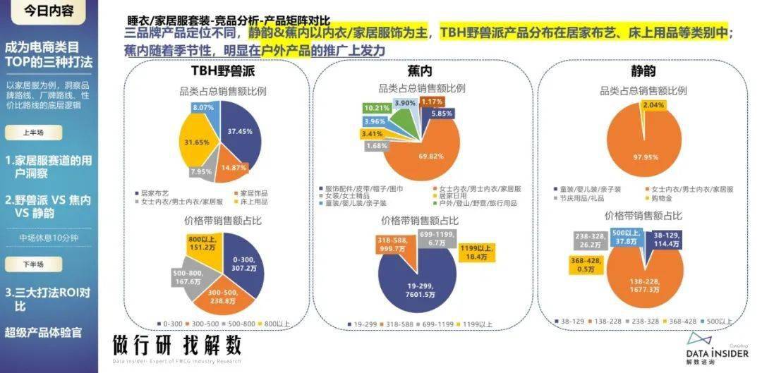 解数：成为电商类目top的三种打法