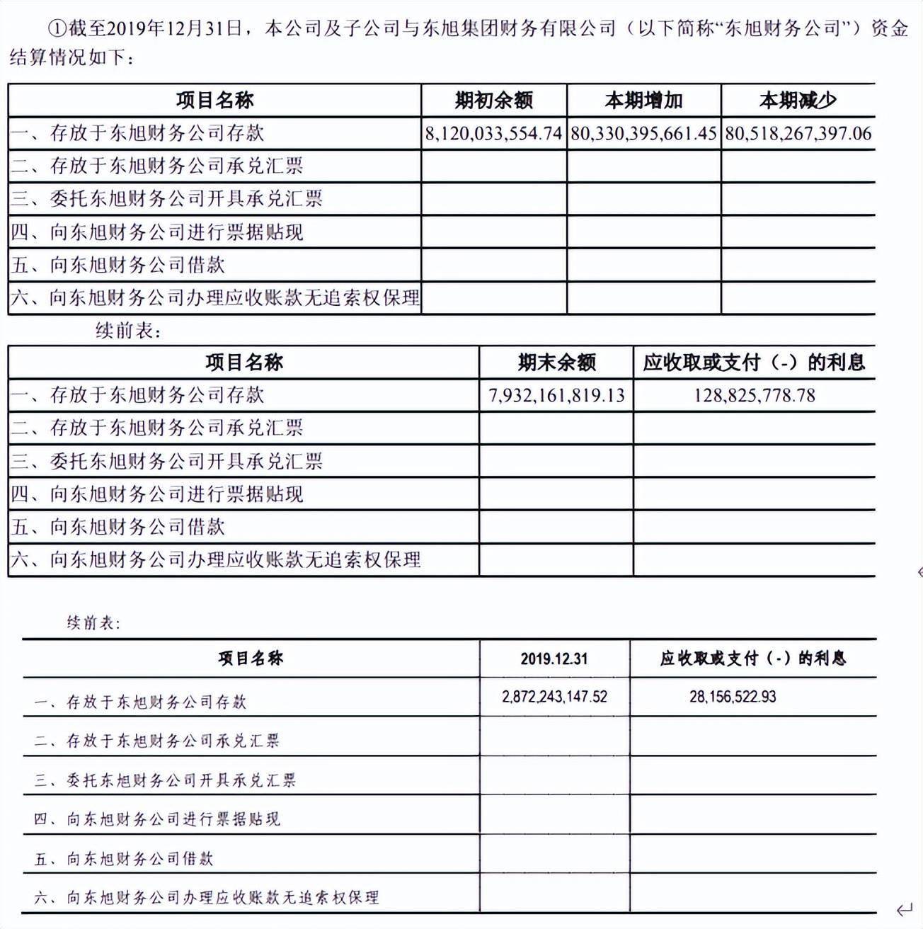 东旭集团还没走出爆雷泥潭:两家上市公司连续三年亏损(图5)