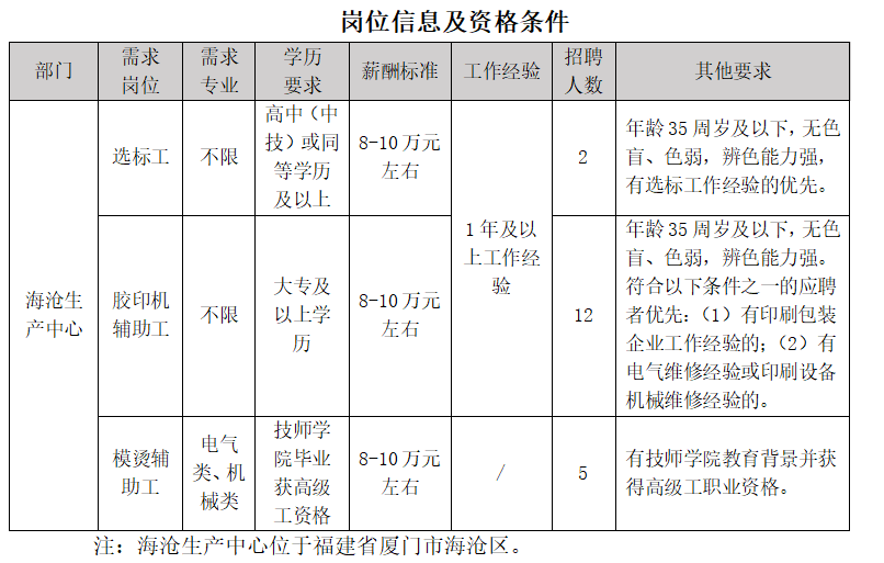 福建鑫叶投资管理集团有限公司(福建鑫叶投资管理集团有限公司官网)