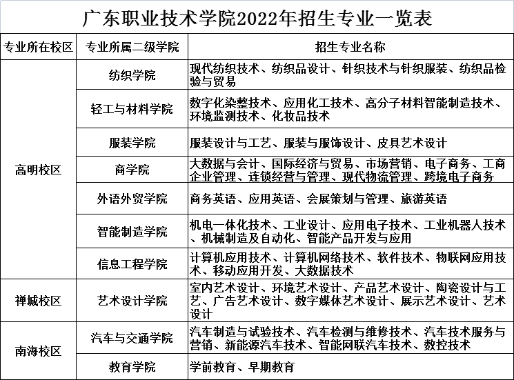 广东职业技术学院毕业证补办 来自搜狐网