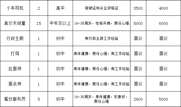 榮成石島黃海中路18號黃海造船有限公司2022年榮成市民營企業招聘月用