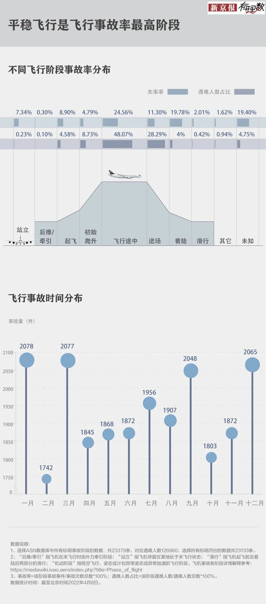从数据看飞机是否安全吗