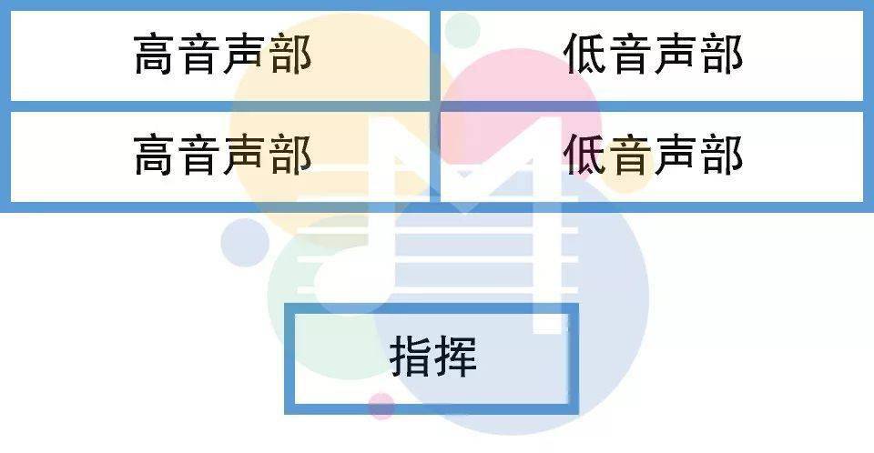 组建合唱团最常遇见的3个问题,一篇文章帮你解决_声部_队形_音色
