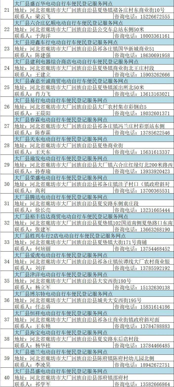 速看事關永清電動自行車上牌登記