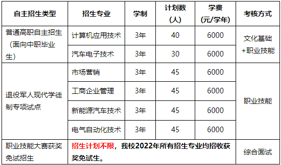 广东志愿填报网址_广东高职院校自主招生免考条件_广东高职院校自主招生免试条件