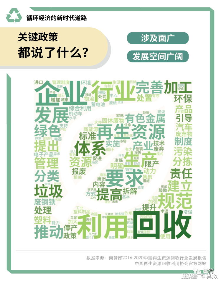 开云 开云体育平台再生资源的回收--破局(图4)