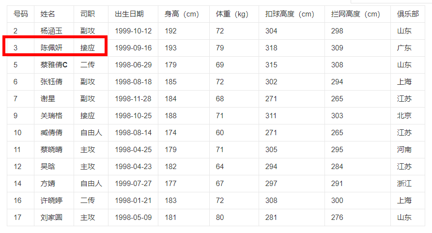 关于"世界女排联赛菲律宾站比赛时间的信息