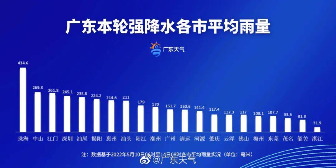 最強暴雨剛走冷空氣來了氣溫最低1字頭