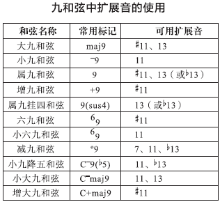 amadd9和弦图片