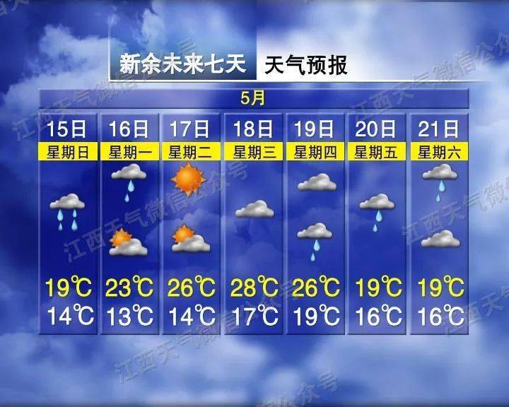 下周新余天气……_影响_早稻_大风
