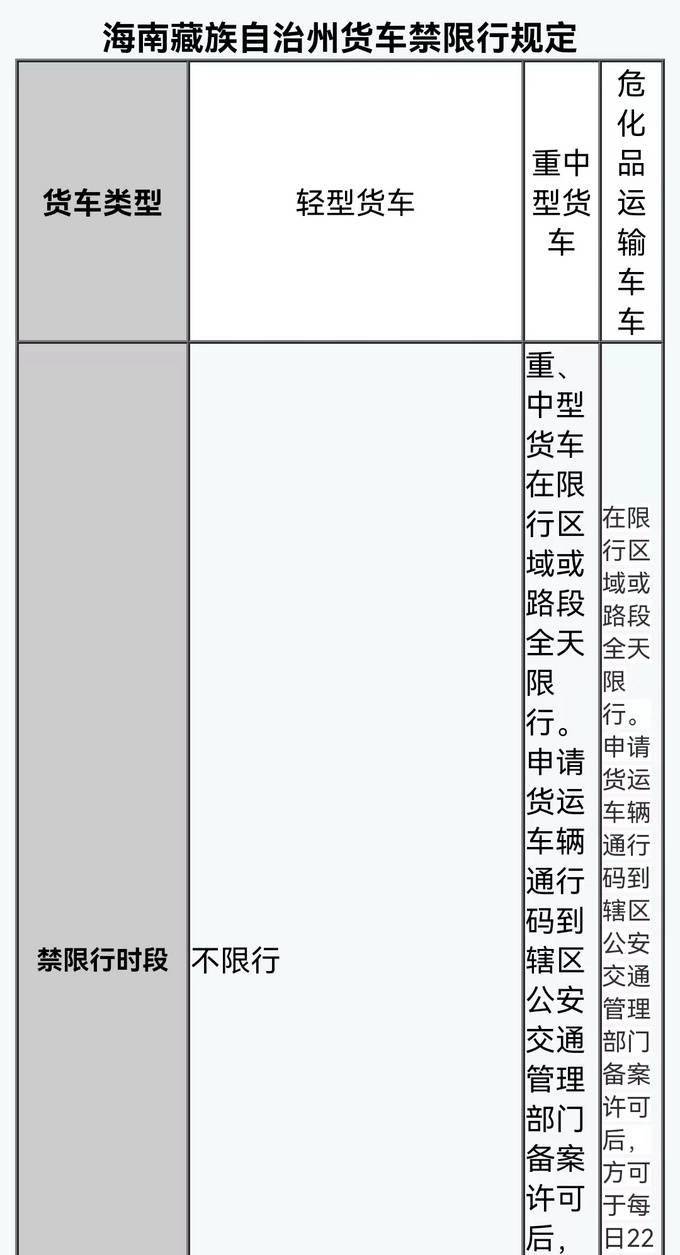 農用車,低速載貨汽車,危化品運輸車,拖拉機等車輛限行,針對皮卡暫無