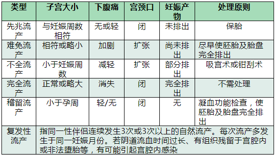 流产疖和痈痔斜疝与直疝的区别腹外疝消化性溃疡常见乳房肿块的鉴别