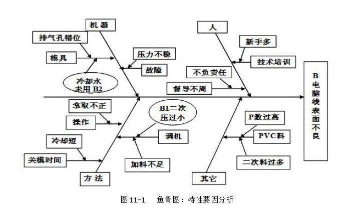 四不放過發現和解決問題的pdca循環