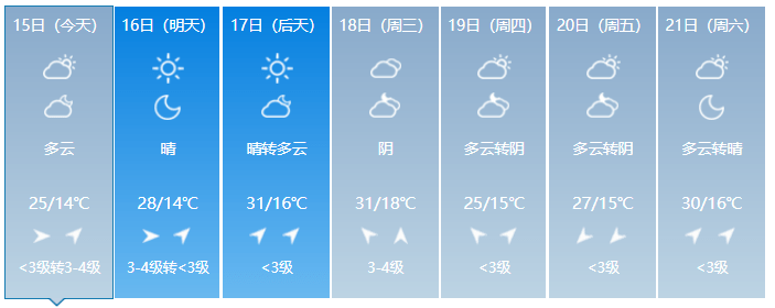 偃师天气图片