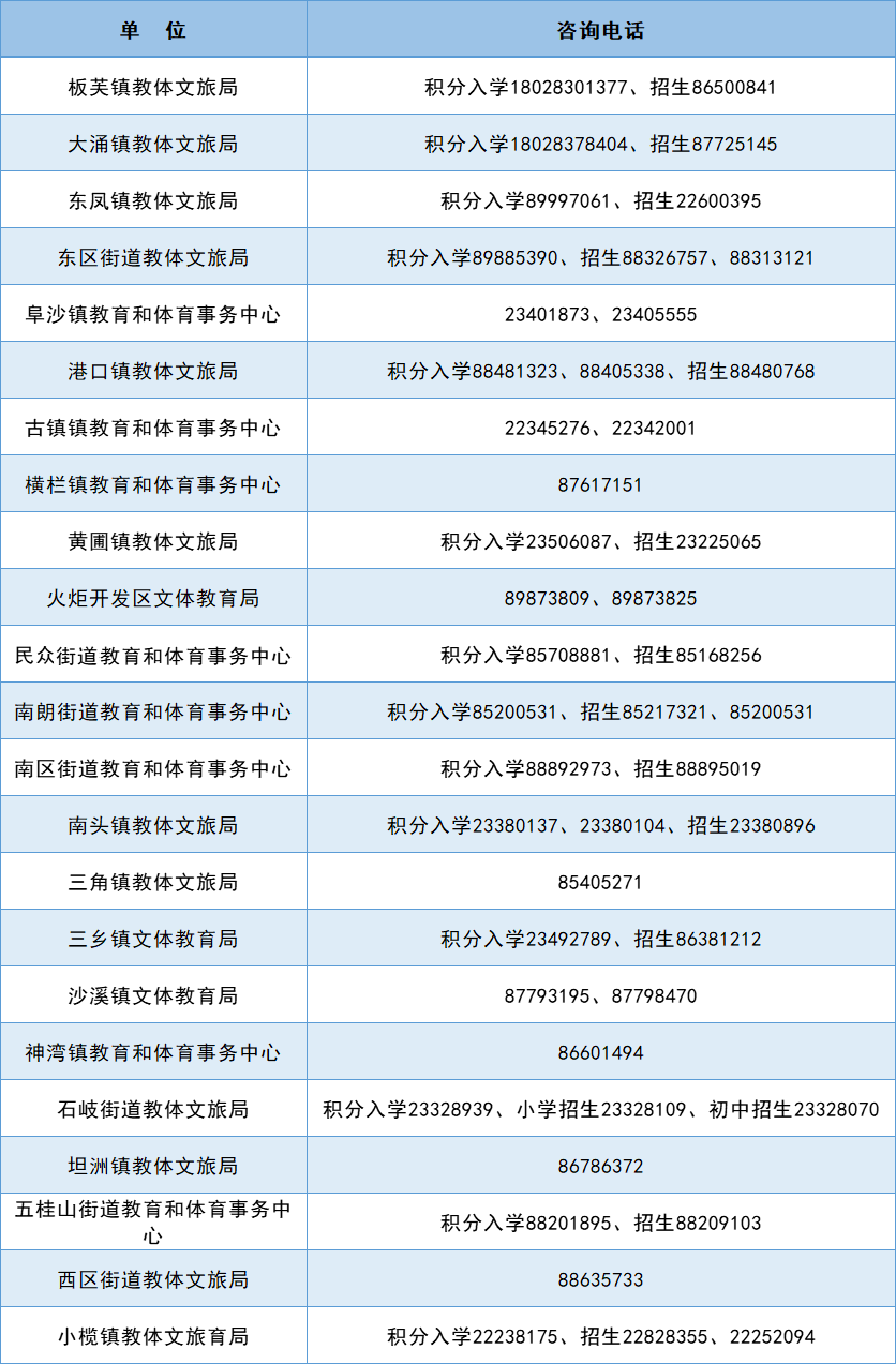 中山市信息教育港_中山港市教育信息网首页_中山港口教育局