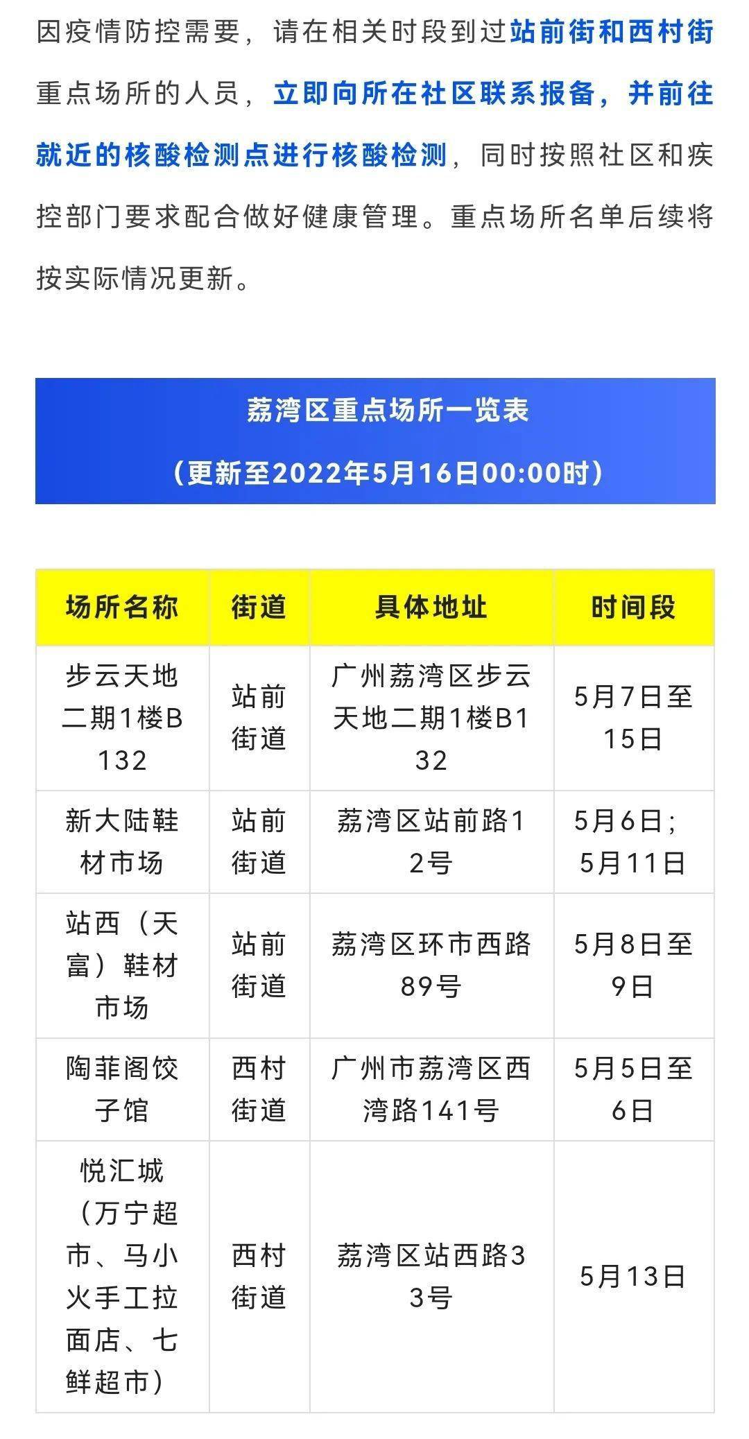 【疫情防控】重要提醒！佛山市南海区、广州市荔湾区来（返）云人员请立即主动报备！