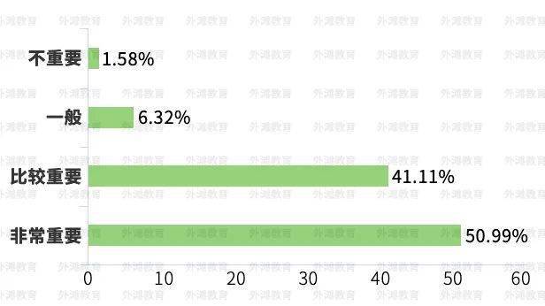 外教批量离开中国？辟谣之余，300位家长的调研结果更加耐人寻味...