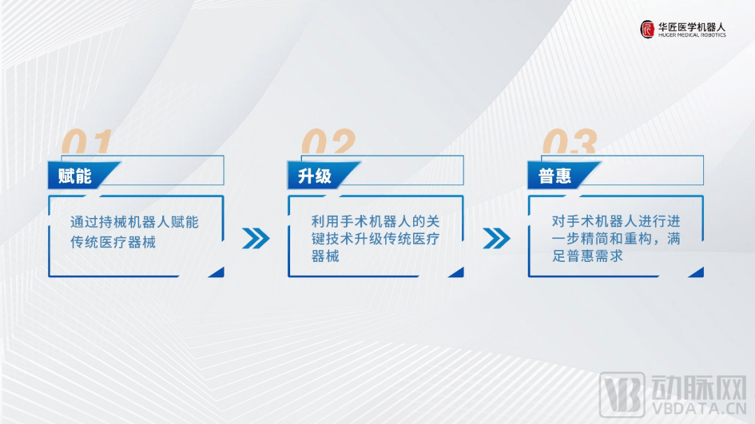 华匠医学机器人获数千万人民币A轮融资，加速微创手术机器人产业布局