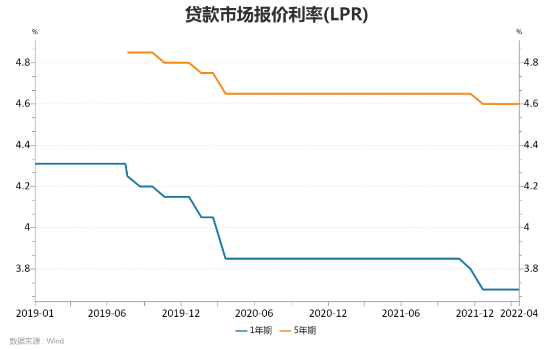 央行,银保监会调整差别化住房信贷政策_房贷利率调整 买房能省多少钱?