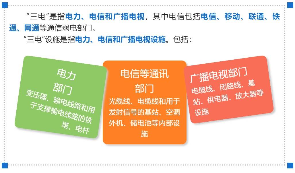 517世界电信日 | 保护"三电"设施,你我共同参与!_电报_规定_社会