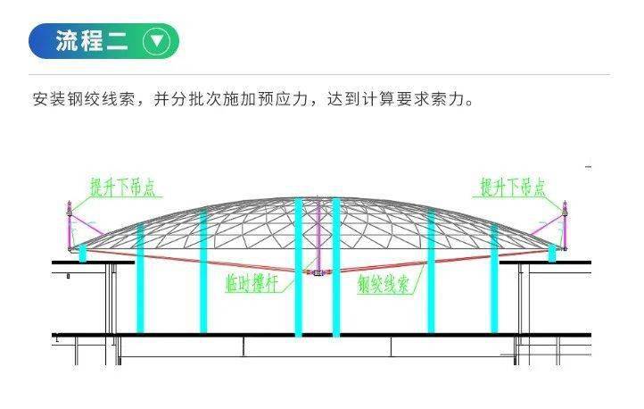 震撼19层直径972米世界最大球体建筑穹顶提升