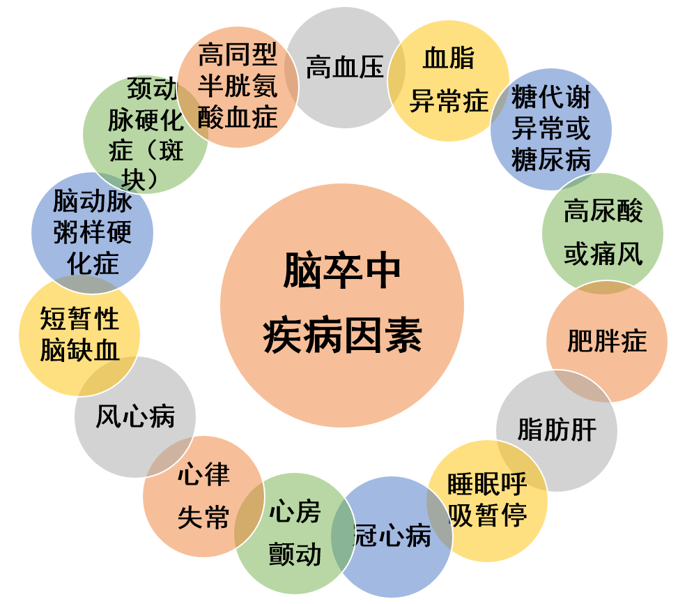 脑梗塞病因图片图片