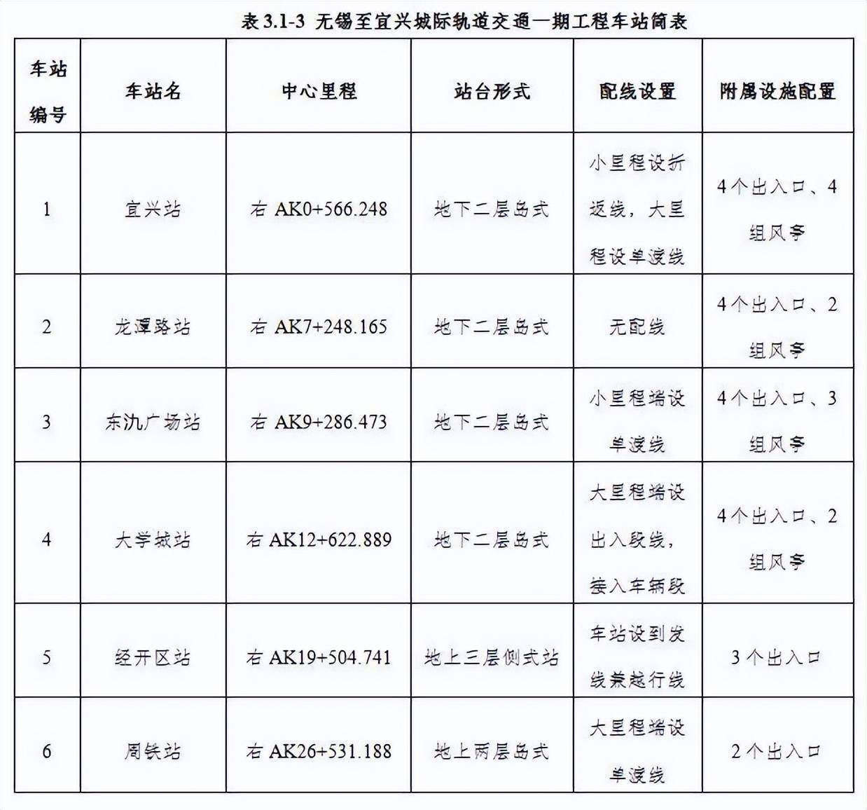 无锡地铁宜兴线图片