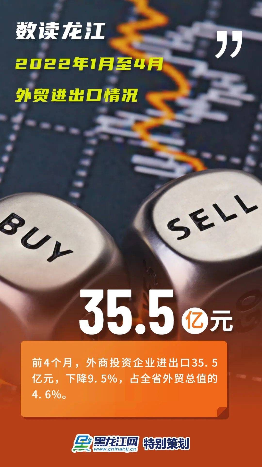 数读龙江丨2022年1月至4月黑龙江外贸进出口情况