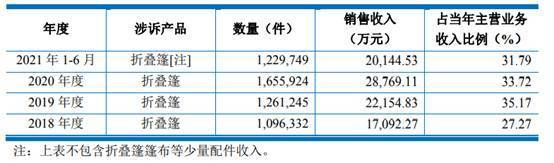 BB电子 BB电子网站 入口正特股份二冲IPO增势依旧 2020年归母净利不及16年(图14)