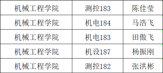 號外號外河北工業大學2022屆最美畢業生評選即將開始啦