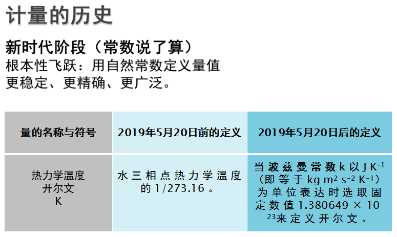 世界计量日宣传 | 计量的历史与发展_数字_阶段_米制