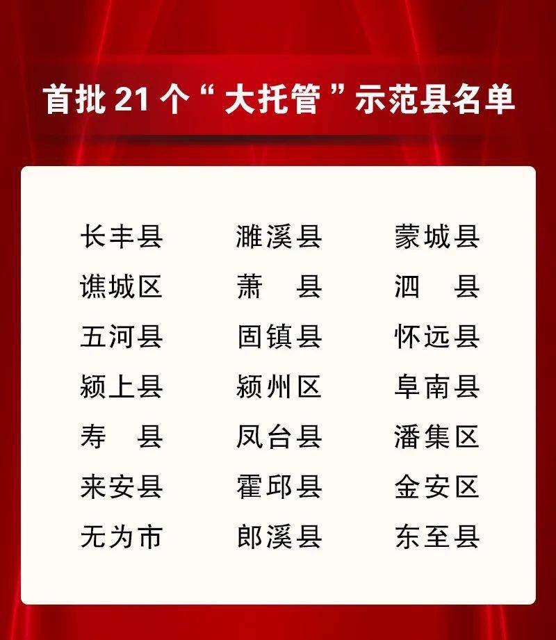 全省首批！宿州两地上榜