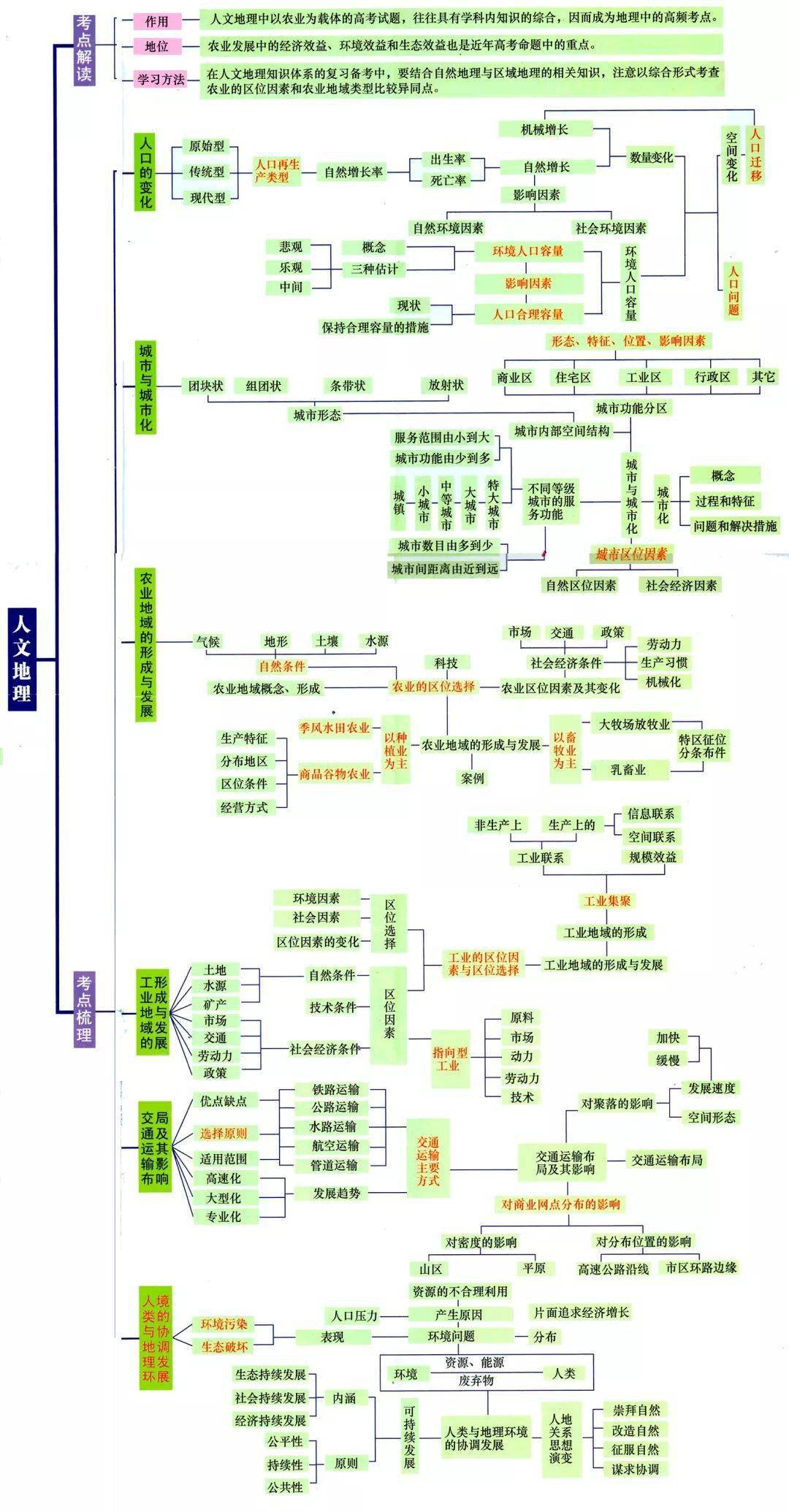 干货丨最全自然人文区域地理思维导图赶快收藏