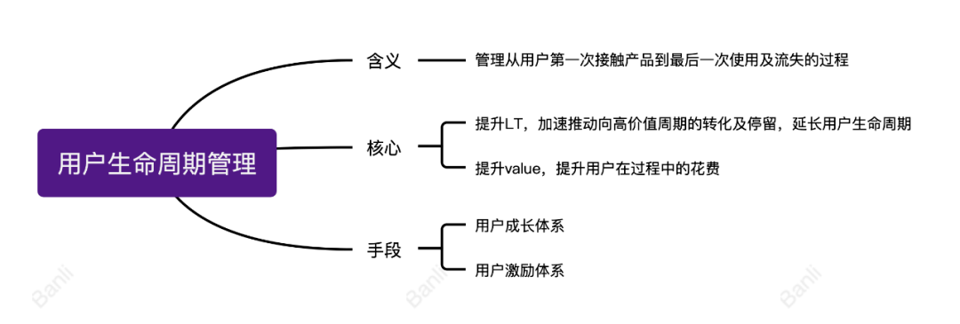 6張圖帶你釐清基礎概念_激勵_運營_體系