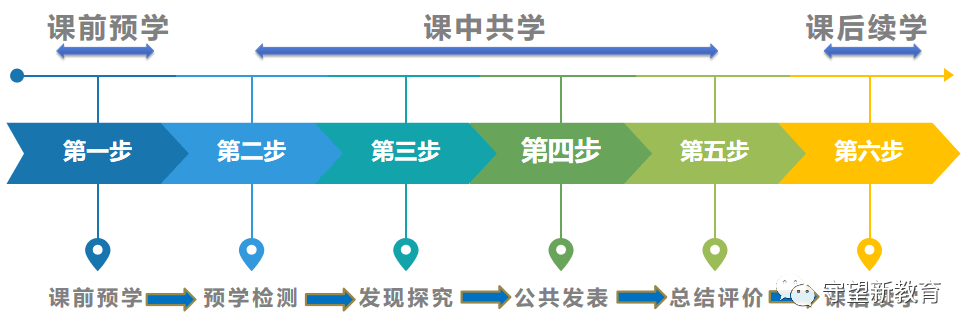 第二课堂流程图图片