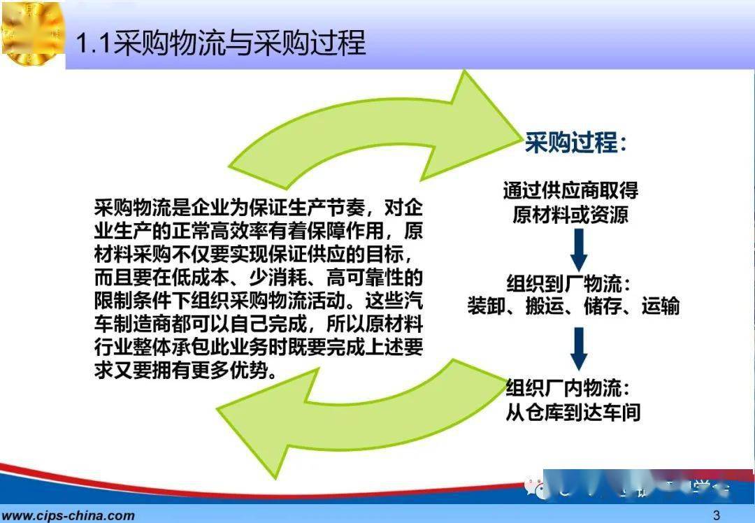 【采购实务】采购成本控制方法与策略ppt