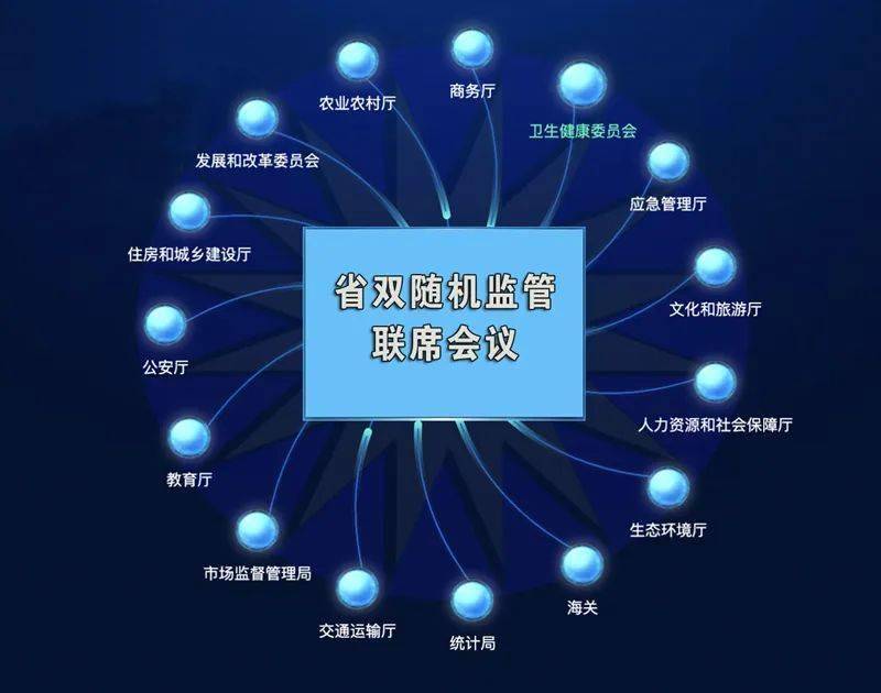 双稳双提在行动34全省市场监管系统年度跨部门联合监管工作正式启动