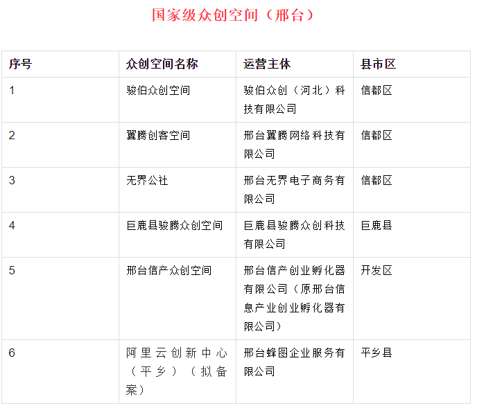 邢台网站排名推广 来自搜狐网