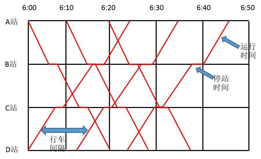 鐵路列車運行圖要素與編制