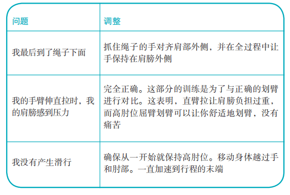 巧妙利用槓桿原理輕鬆提高仰泳水平