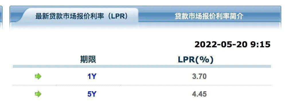 南京樓市震動三大政策釋放貸款200萬月供少還2100元