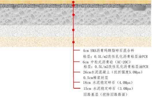 一大波路面結構圖收藏借鑑