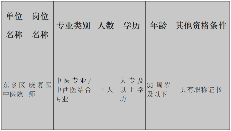 東鄉區中醫院2022年招聘衛技人員條件更正公告