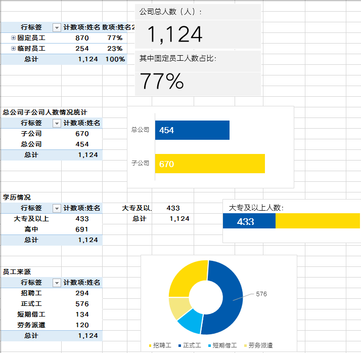 hr各模块数据分析表.xls_资料_浙江_管理