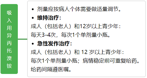 76可以和祛痰劑鹽酸氨溴索(沐舒坦)霧化吸入液,鹽酸溴己新(bisolvon