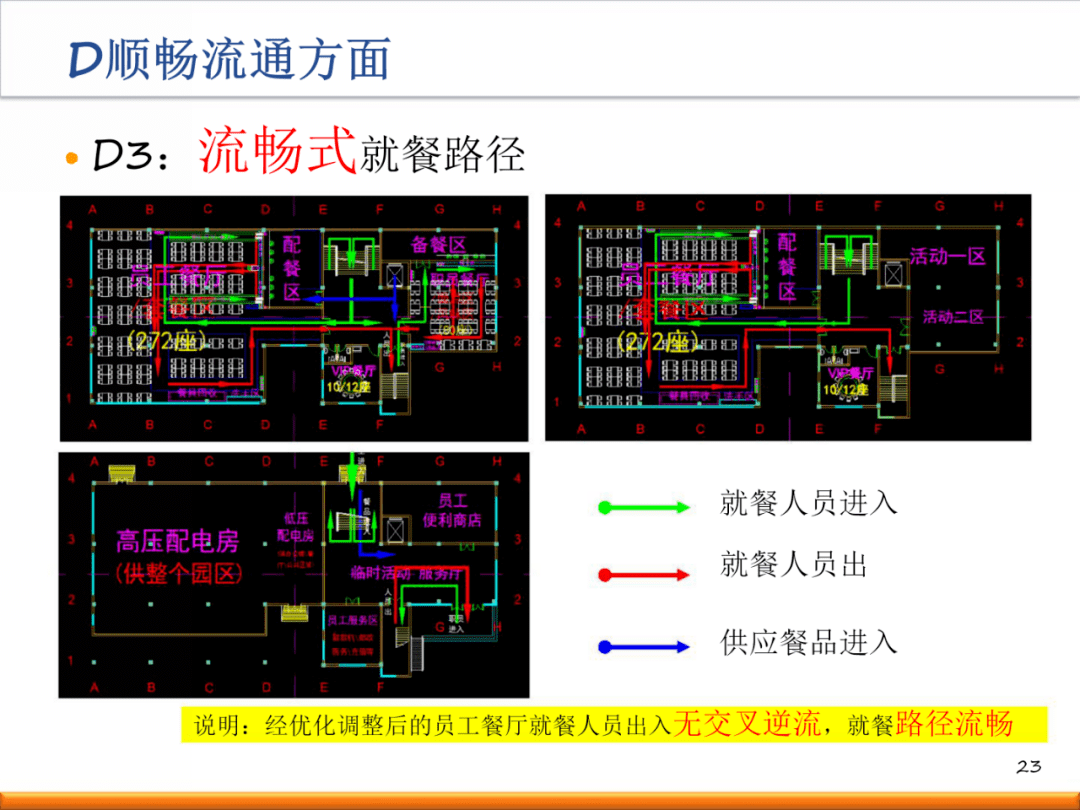 新工厂如何进行精益布局规划?(内附一套完整方案!)【标杆精益】_生产_设计_标准